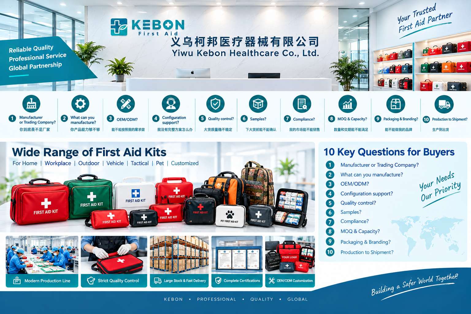 Cách chọn nhà sản xuất bộ sơ cứu đáng tin cậy ở Trung Quốc: 10 câu hỏi cần hỏi trước khi đặt hàng